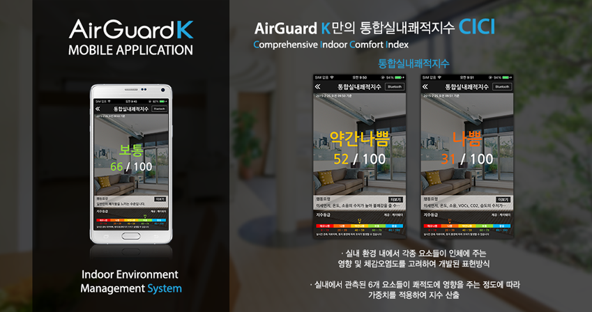 AirGuardK սǳ CICI(Comprehensive Indoor Comfort Index) ǳ ȯ   ҵ ü ִ   ü Ͽ ߵ ǥ